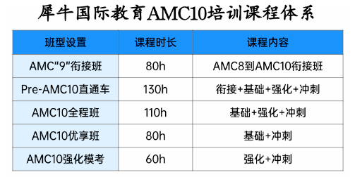 犀牛国际教育AMC10数学竞赛培训课程