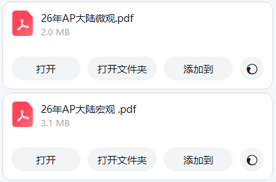 AP培训