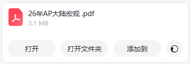AP培训