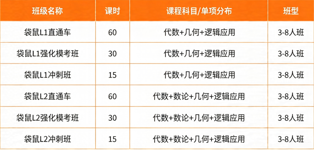 袋鼠数学竞赛报名