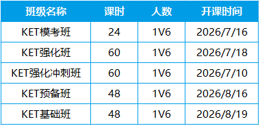 KET考试做题技巧