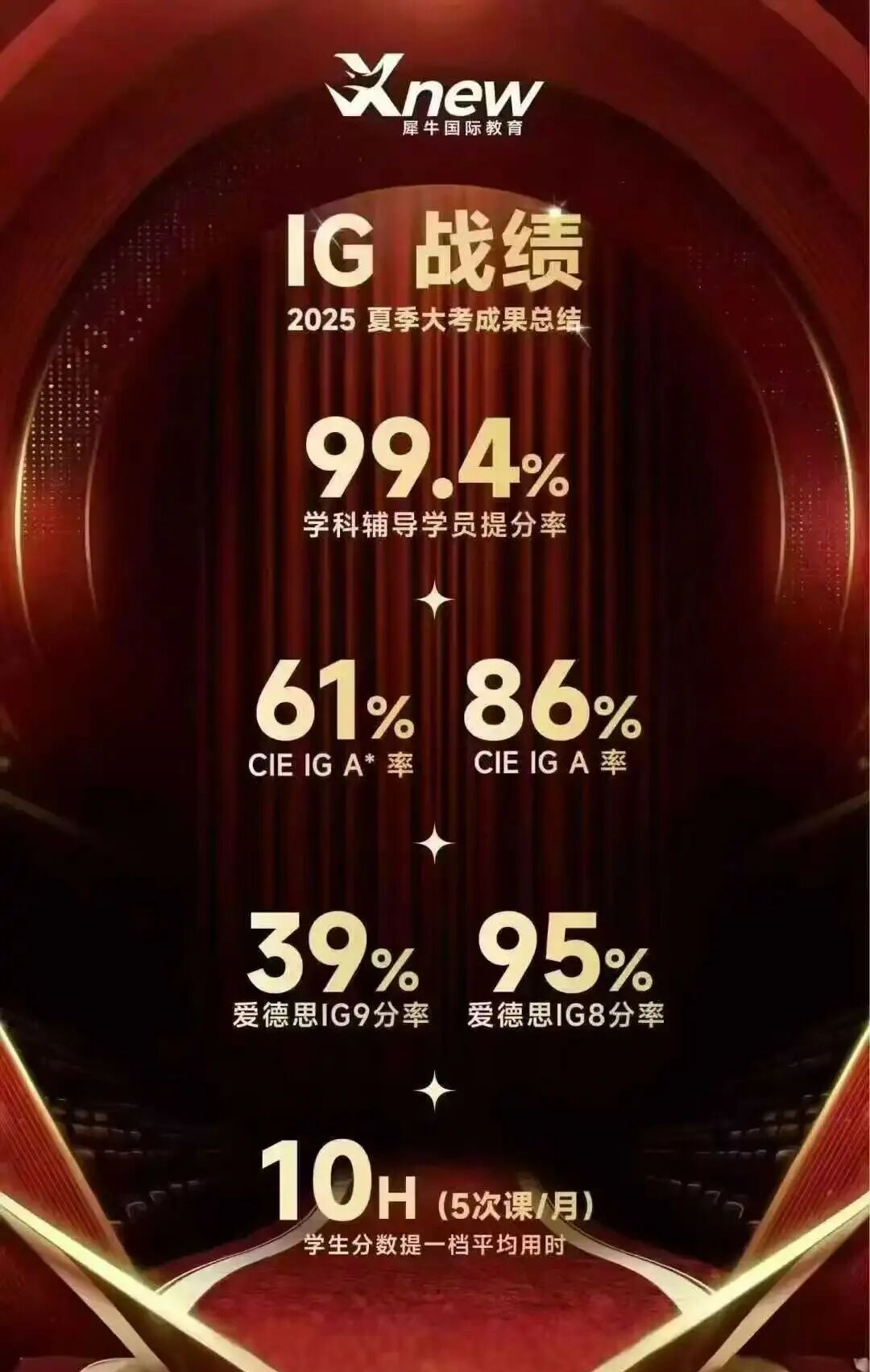 IGCSE暑假班