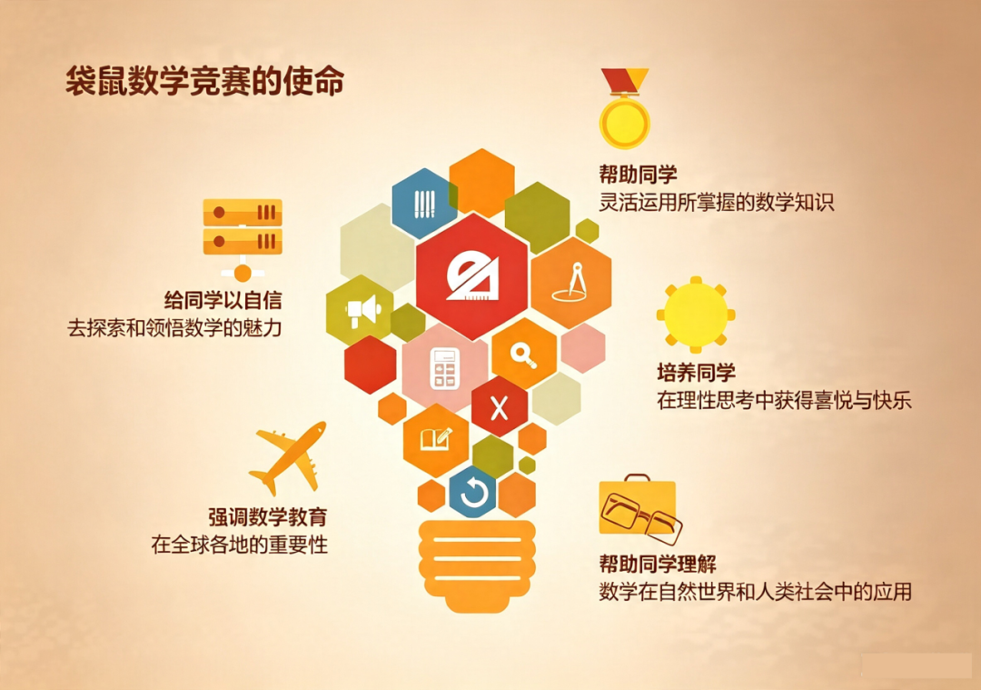 袋鼠数学竞赛介绍