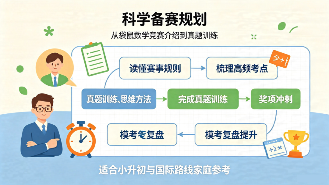 袋鼠数学竞赛介绍