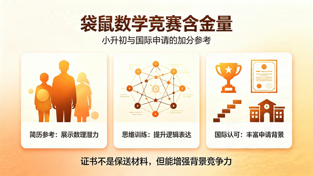 袋鼠数学竞赛介绍