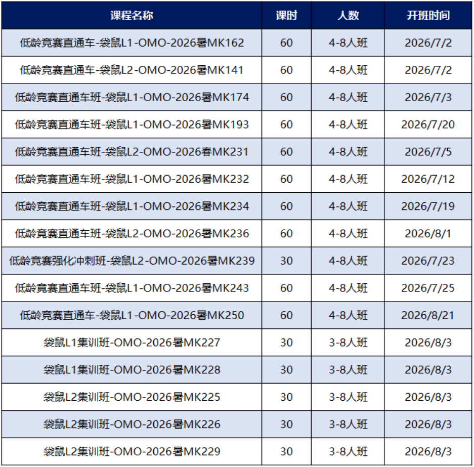 袋鼠数学竞赛介绍