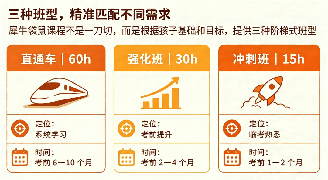 袋鼠数学竞赛介绍