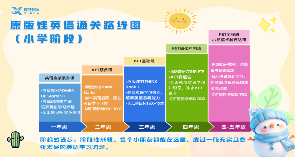 KET线上培训
