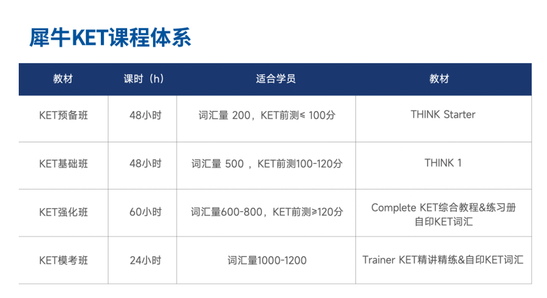 KET线上培训