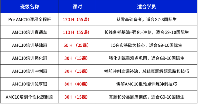AMC10竞赛
