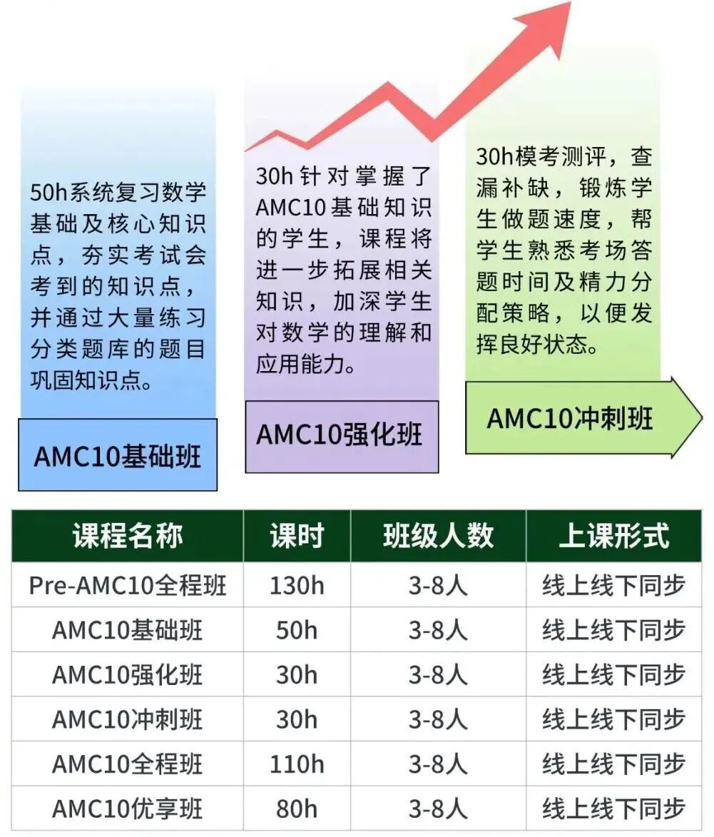 犀牛AMC10数学竞赛培训