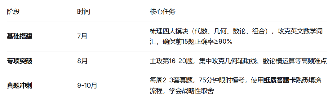 犀牛AMC10数学竞赛培训