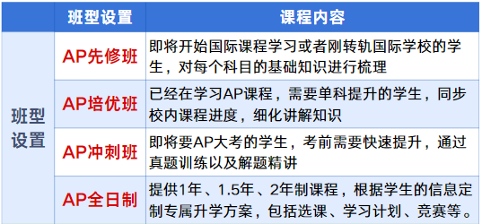 犀牛AP培训先修班