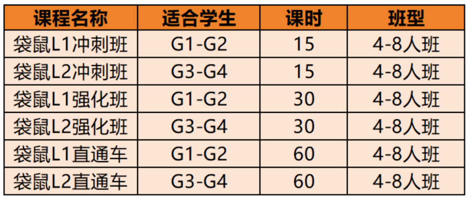 袋鼠数学竞赛奖状
