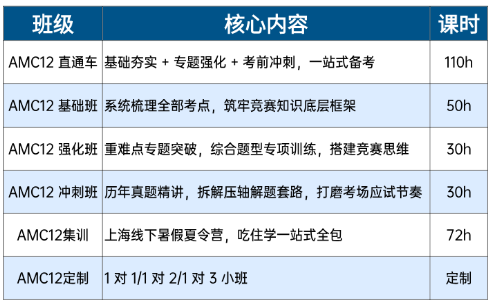 犀牛AMC12数学竞赛暑期班/冲刺班