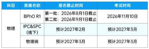 犀牛教育AMC/BPhO/USACO课表