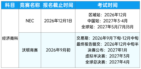 犀牛教育AMC/BPhO/USACO课表