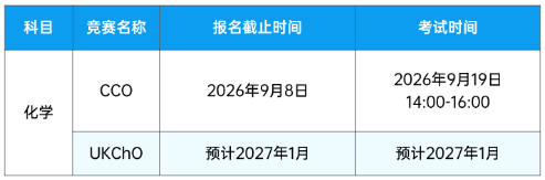 犀牛教育AMC/BPhO/USACO课表