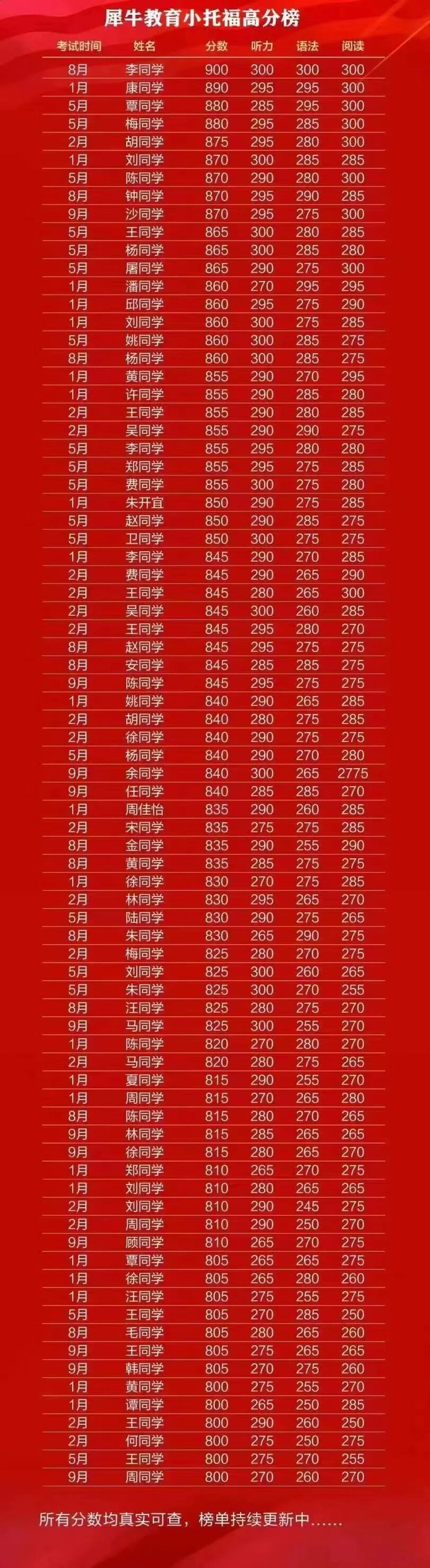 剑桥KET与小托福英语考试