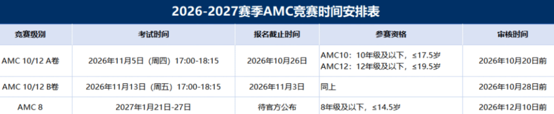国际数学竞赛