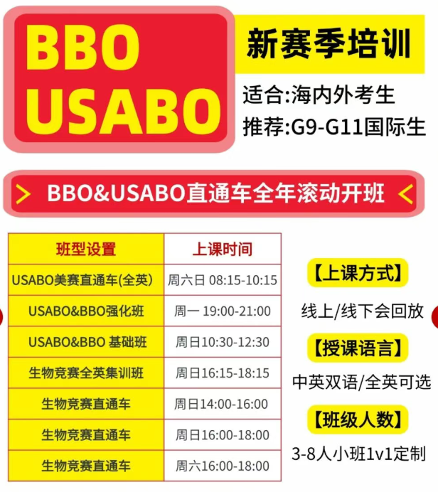 USABO