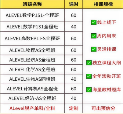 Alevel