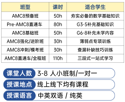 AMC8数学竞赛和小学奥数难度区别