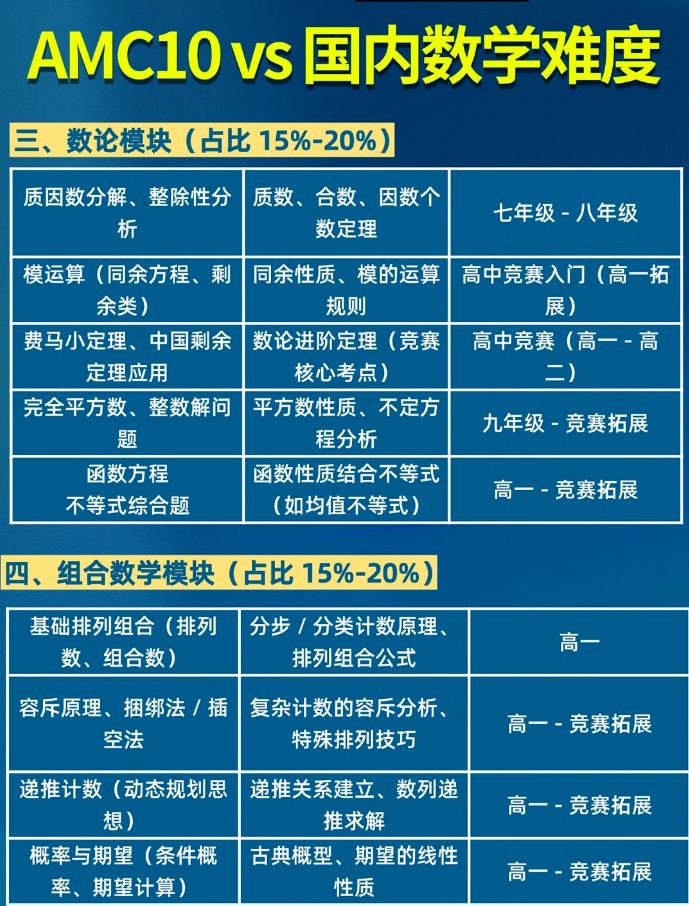 犀牛AMC10数学竞赛培训课程
