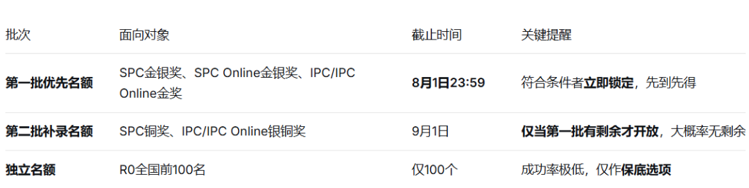 犀牛BPhO物理竞赛培训课程
