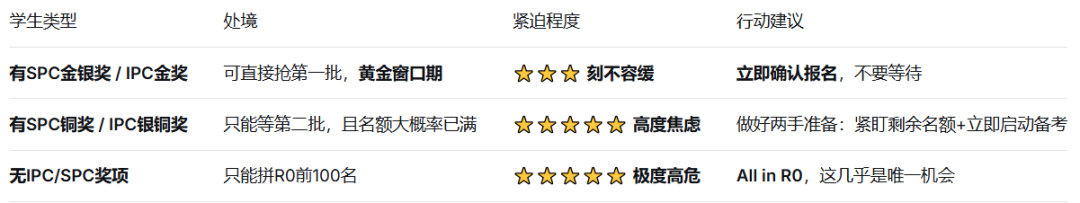 犀牛BPhO物理竞赛培训课程