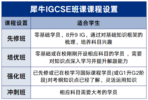 犀牛IGCSE暑期先修培训课程