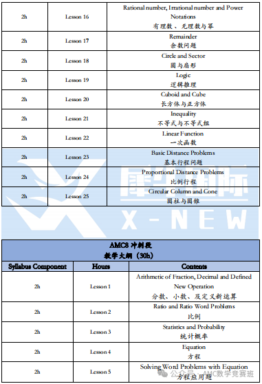 AMC8备考