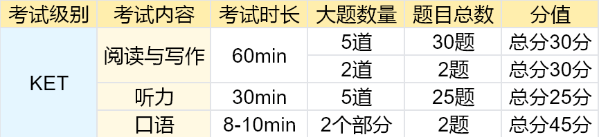 KET考试