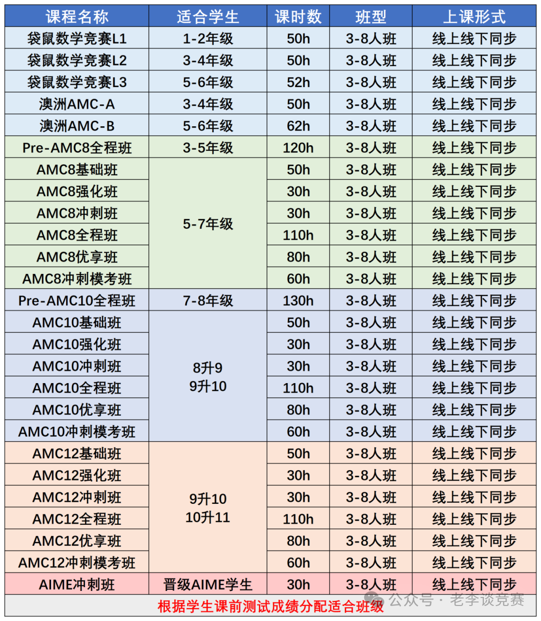 袋鼠数学竞赛分数线