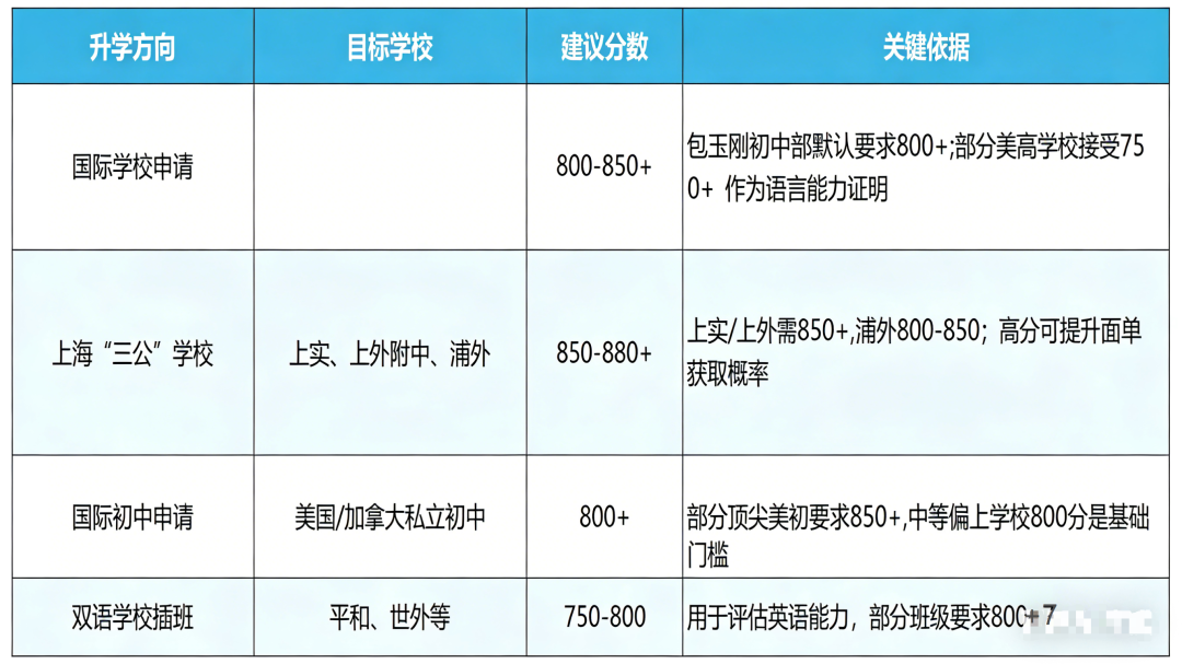小托福