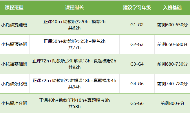小托福
