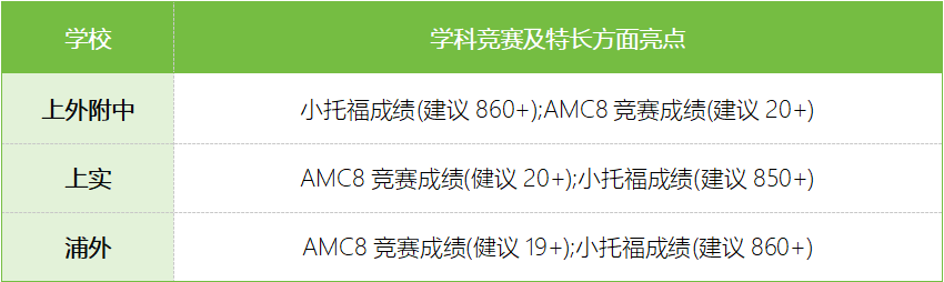 小托福考试
