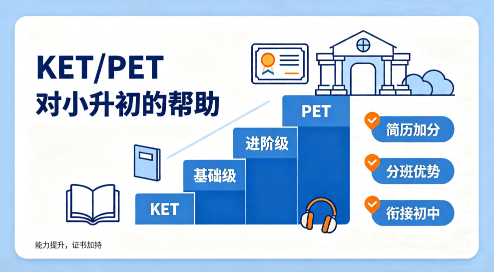 KET/PET对小升初的帮助