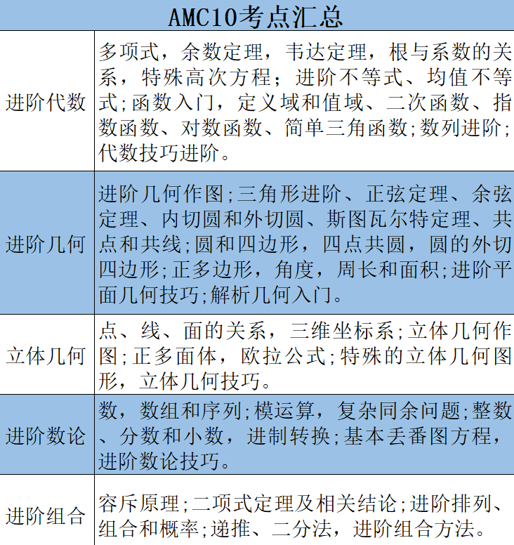 2026年AMC10数学竞赛考试时间