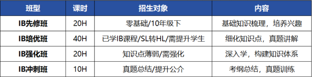 犀牛IB培训课程