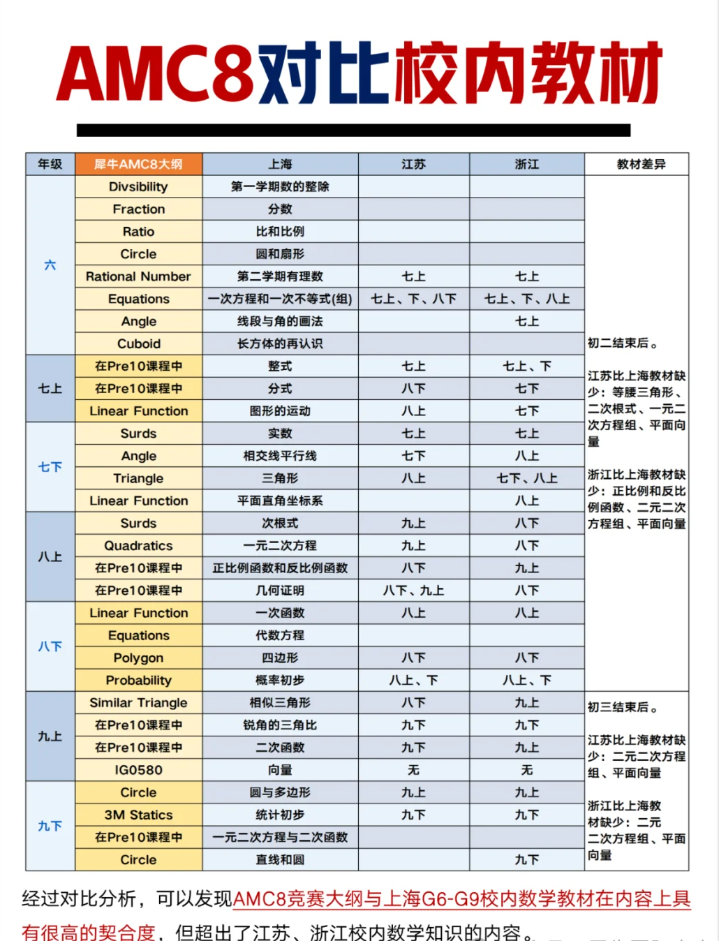 犀牛AMC8数学竞赛培训课程