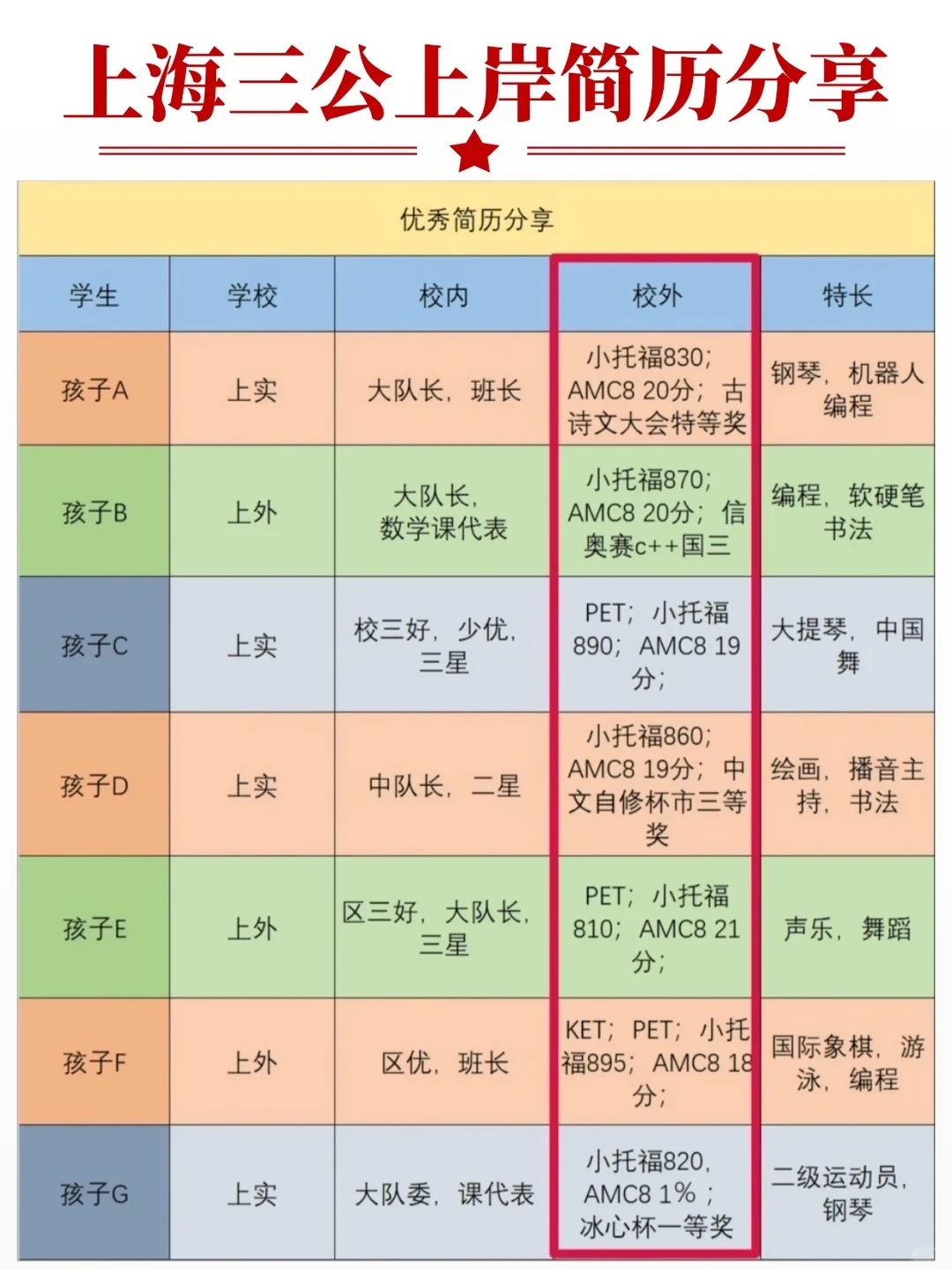 AMC8数学竞赛考试是什么