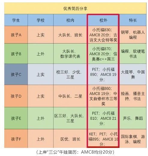 犀牛教育AMC8数学竞赛辅导