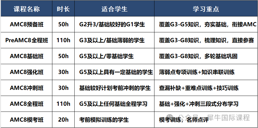  AMC8数学竞赛