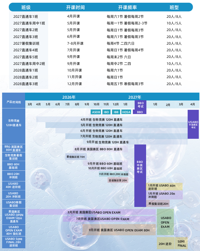 HOSA国际生物竞赛,犀牛国际教育,