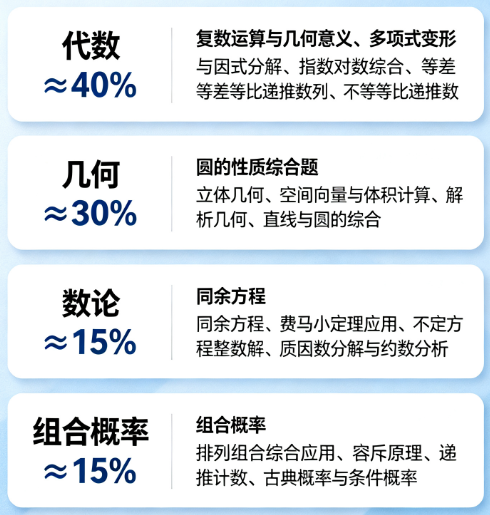 犀牛AMC12数学竞赛冲刺培训