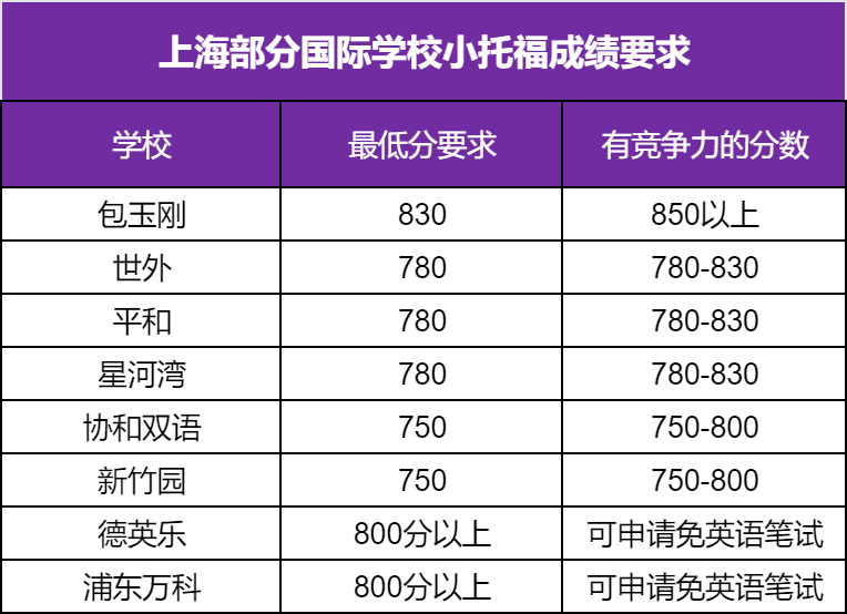 犀牛小托福培训课程