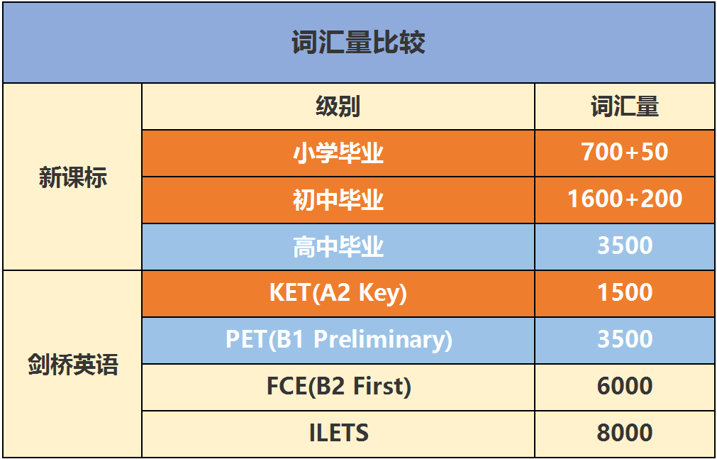 犀牛KET培训课程