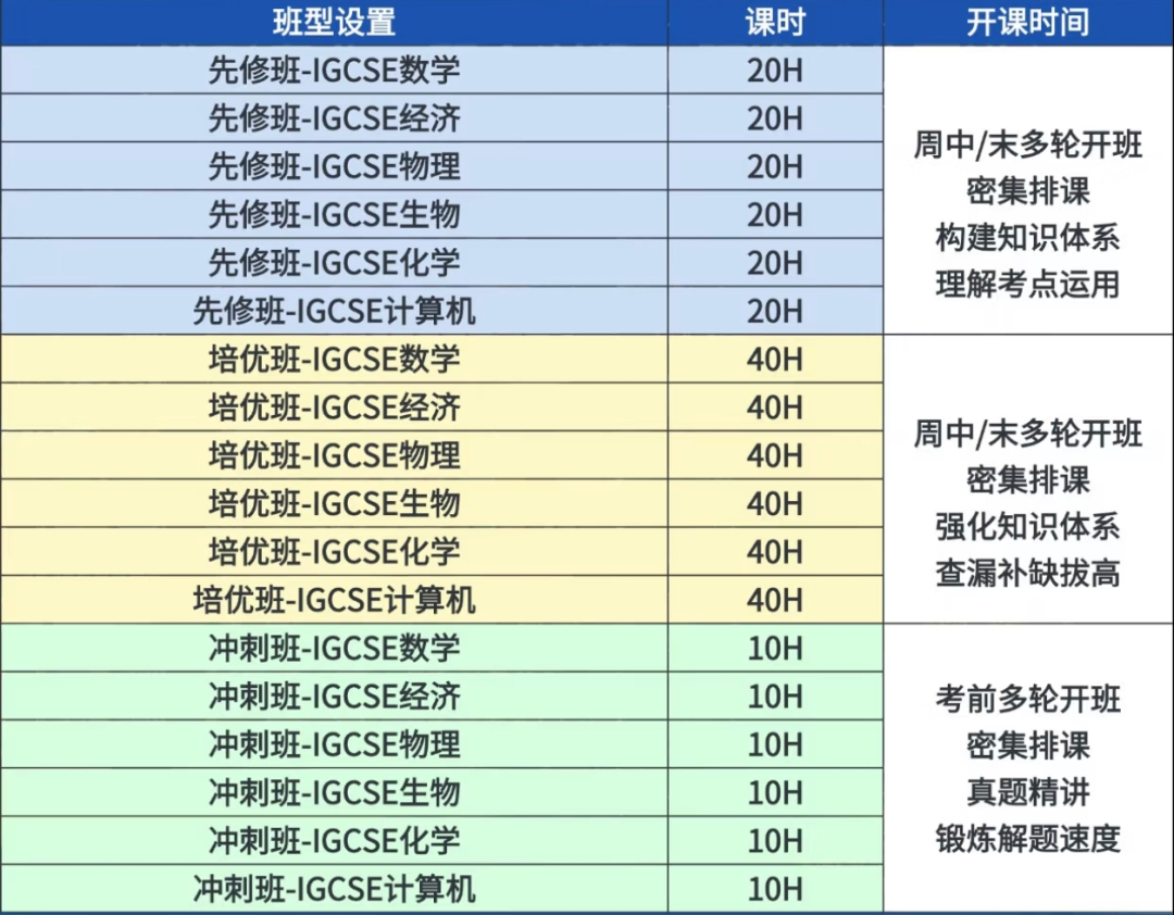 犀牛IGCSE培训