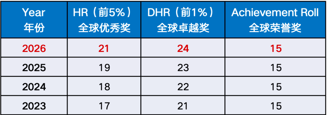 犀牛AMC8数学竞赛培训课程